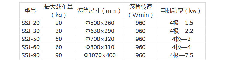 酒店洗衣房设备