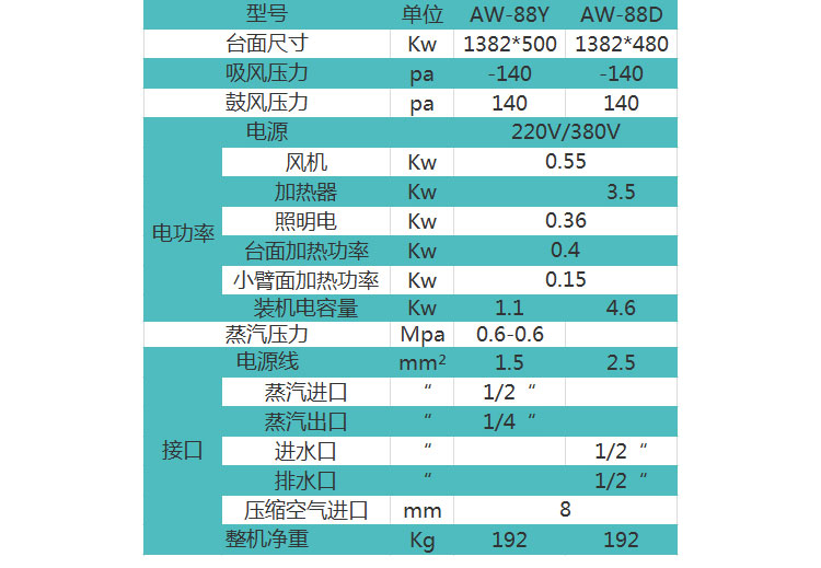 洗衣房设备